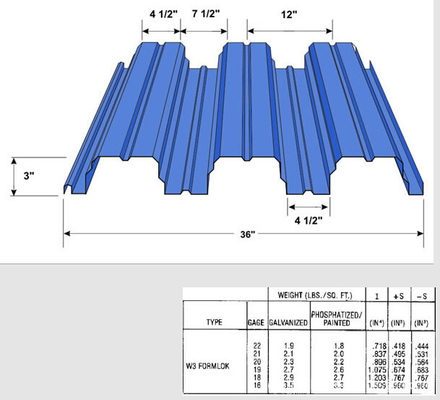 Petit pain galvanisé de feuille de Decking de plancher en acier formant le CE d'OIN de machine